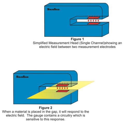 measurement of varnish thickness on wood|finish coat thickness.